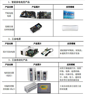 新股:海量數據、三星新材、麥格米特 的簡析